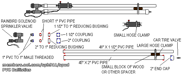 basic spud gun