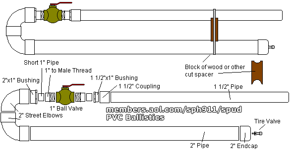 simple ball valve spudgun